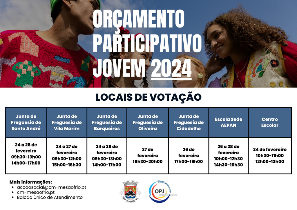 Votações OPJ 2024